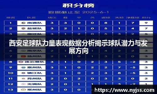 西安足球队力量表现数据分析揭示球队潜力与发展方向